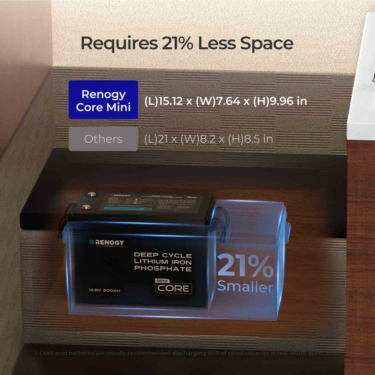 Core Mini – 12,8V 200Ah Akumulator LiFePO₄ Ochroną Przed Niską Temperaturą