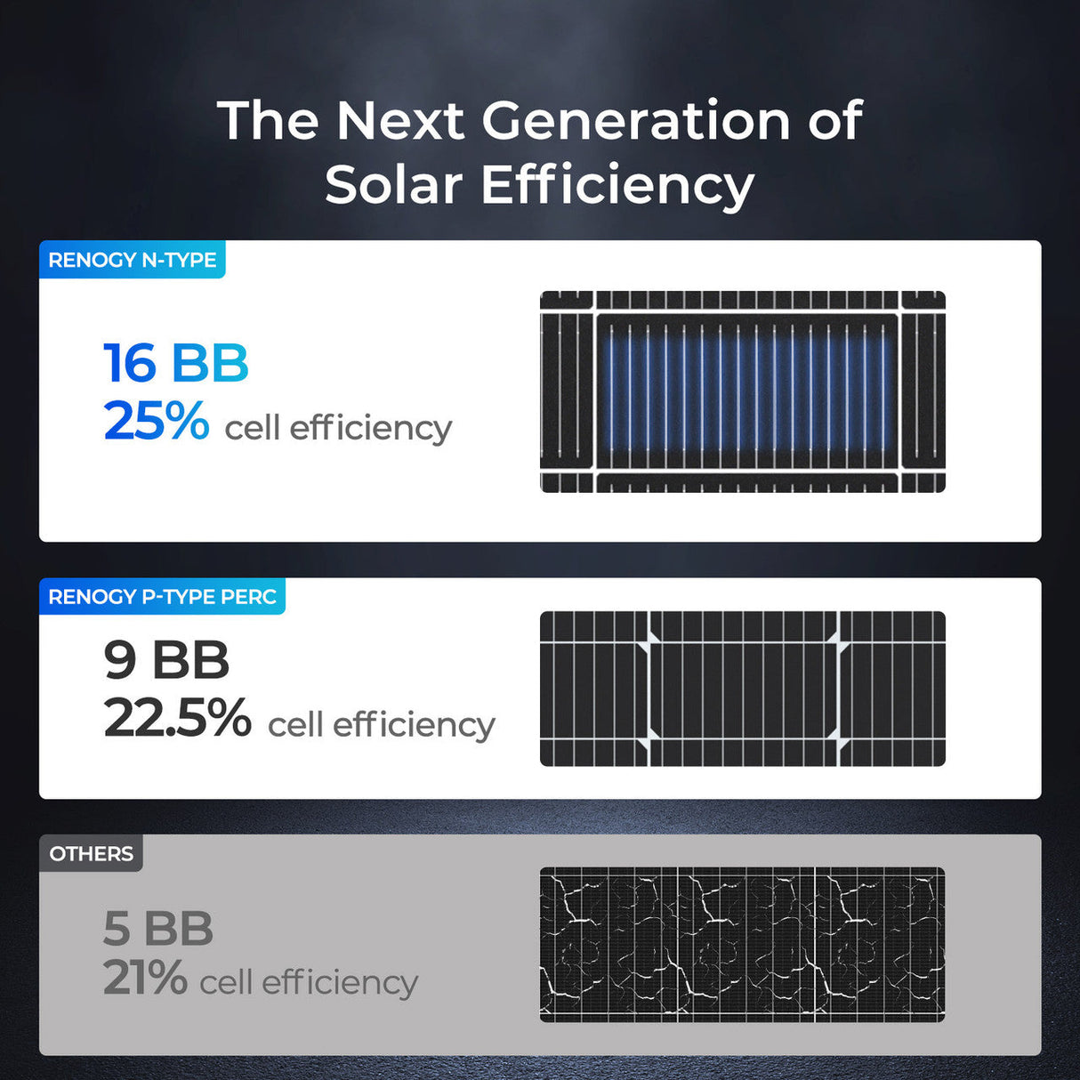 12V/24V 200W Panel Solarny N-Type 16BB do Kampera