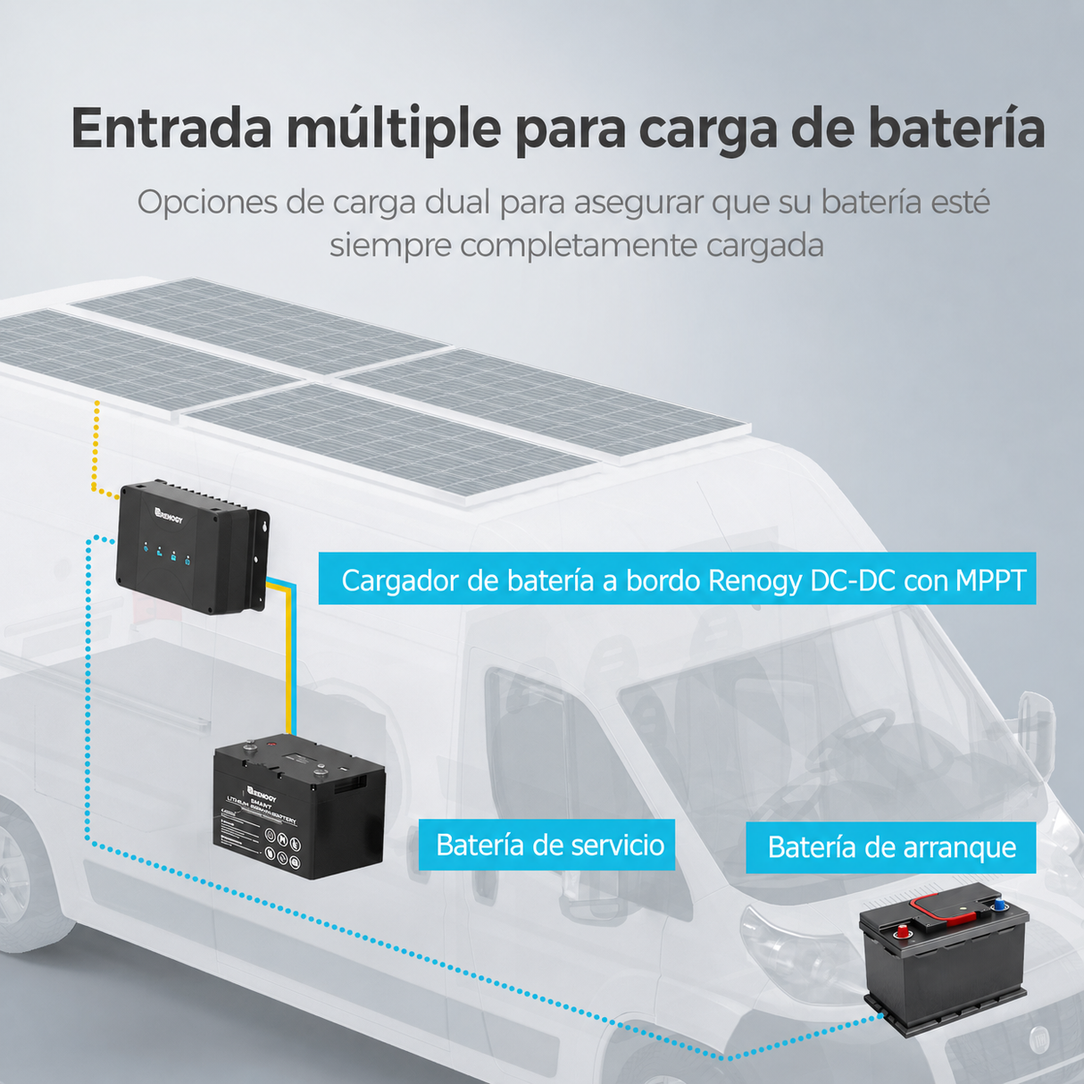 12V 50A Wbudowana Ładowarka Akumulatorowa DC-DC MPPT