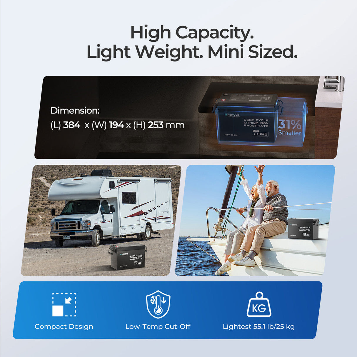 2 Packs Core Mini - 12.8V 300Ah Lithium Iron Phosphate Battery w/ Low-Temperature Protection