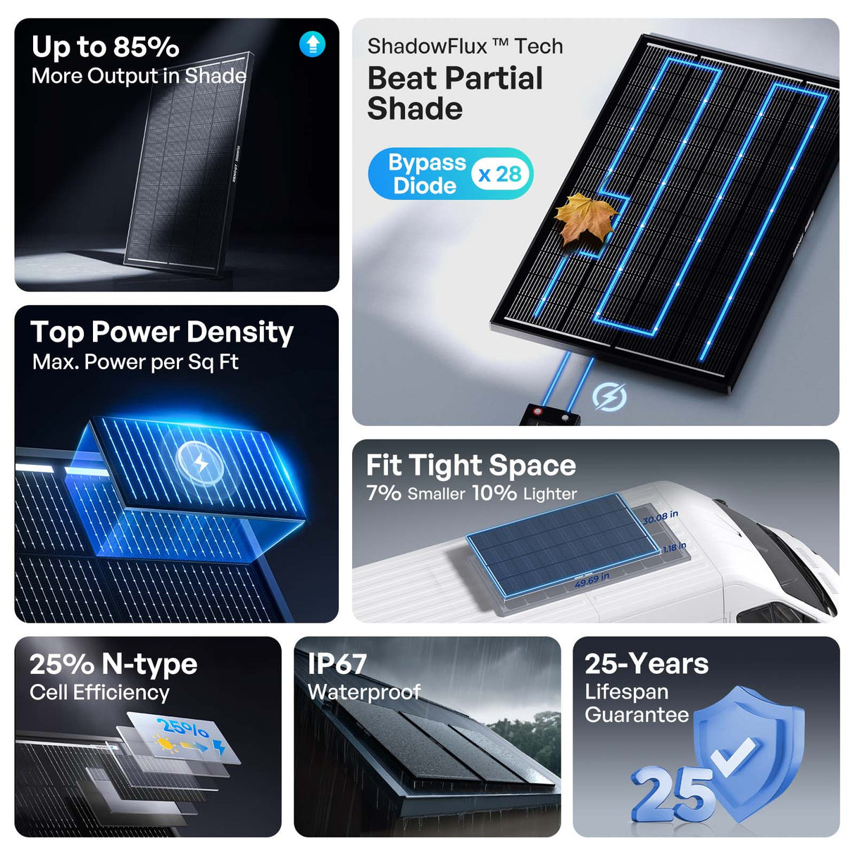5,12  kWh Zestaw Solarny Fotowoltaiczny Off-Grid | 2x200Ah Akumulator LiFePO4 Smart, 3000W Inwerter