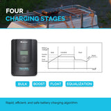 Special offer Rover Li 60 Amp MPPT Solar Charge Controller