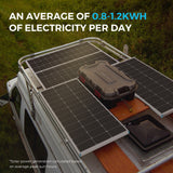 200W 12V/24V Solar Premium Kit w/Rover 20A MPPT Charger Controller for Camper RV Caravan Boat System Off Grid