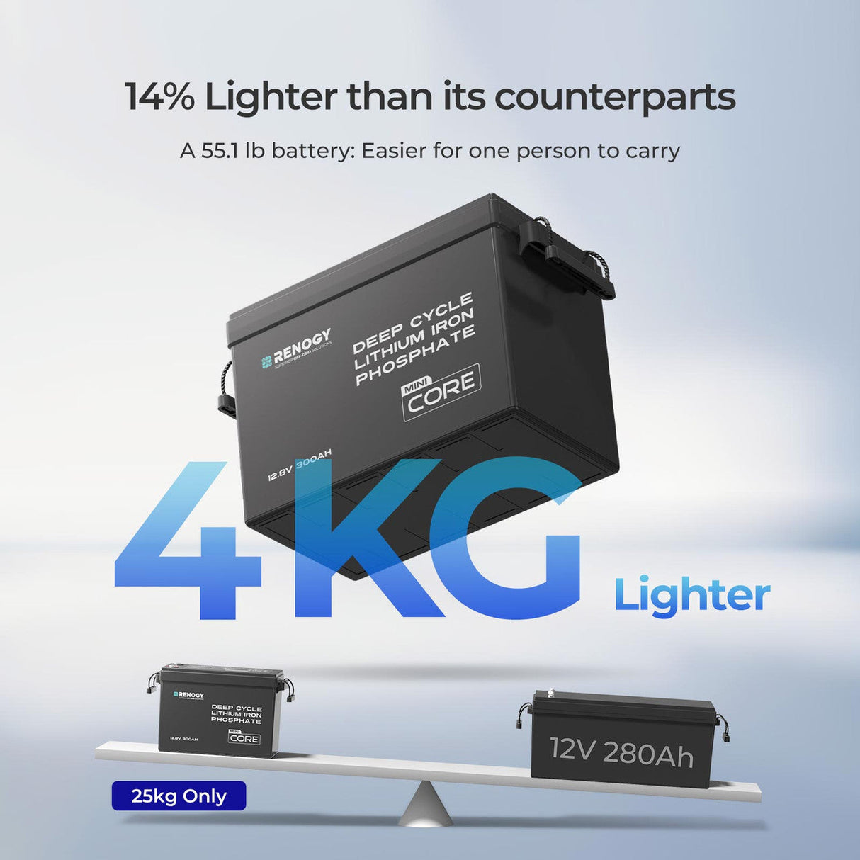 Core Mini 12 V – 300 Ah Akumulator LiFePO4