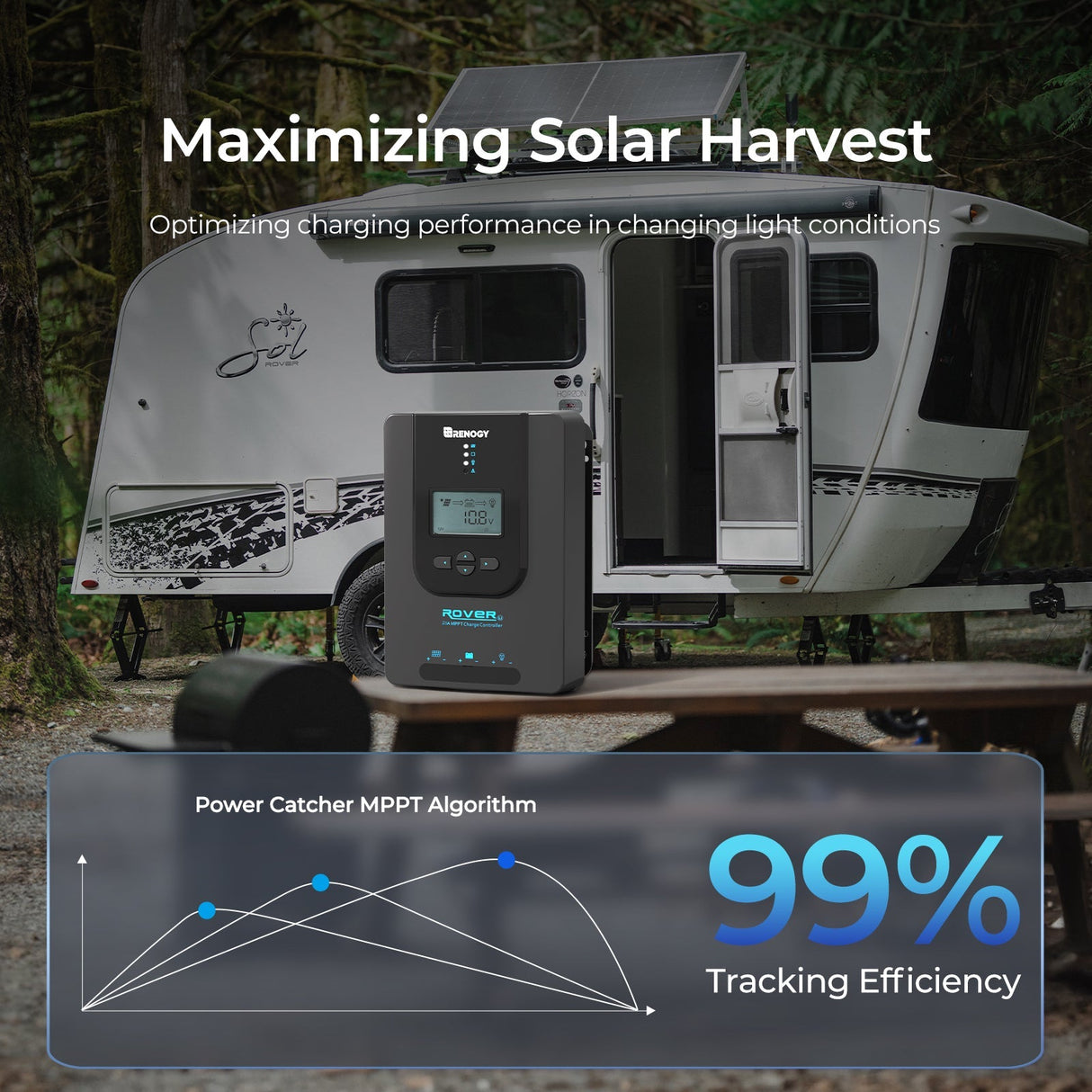 Rover Li 20 Amp MPPT Solar Charge Controller