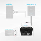Battery to Charge Controller Tray Cables