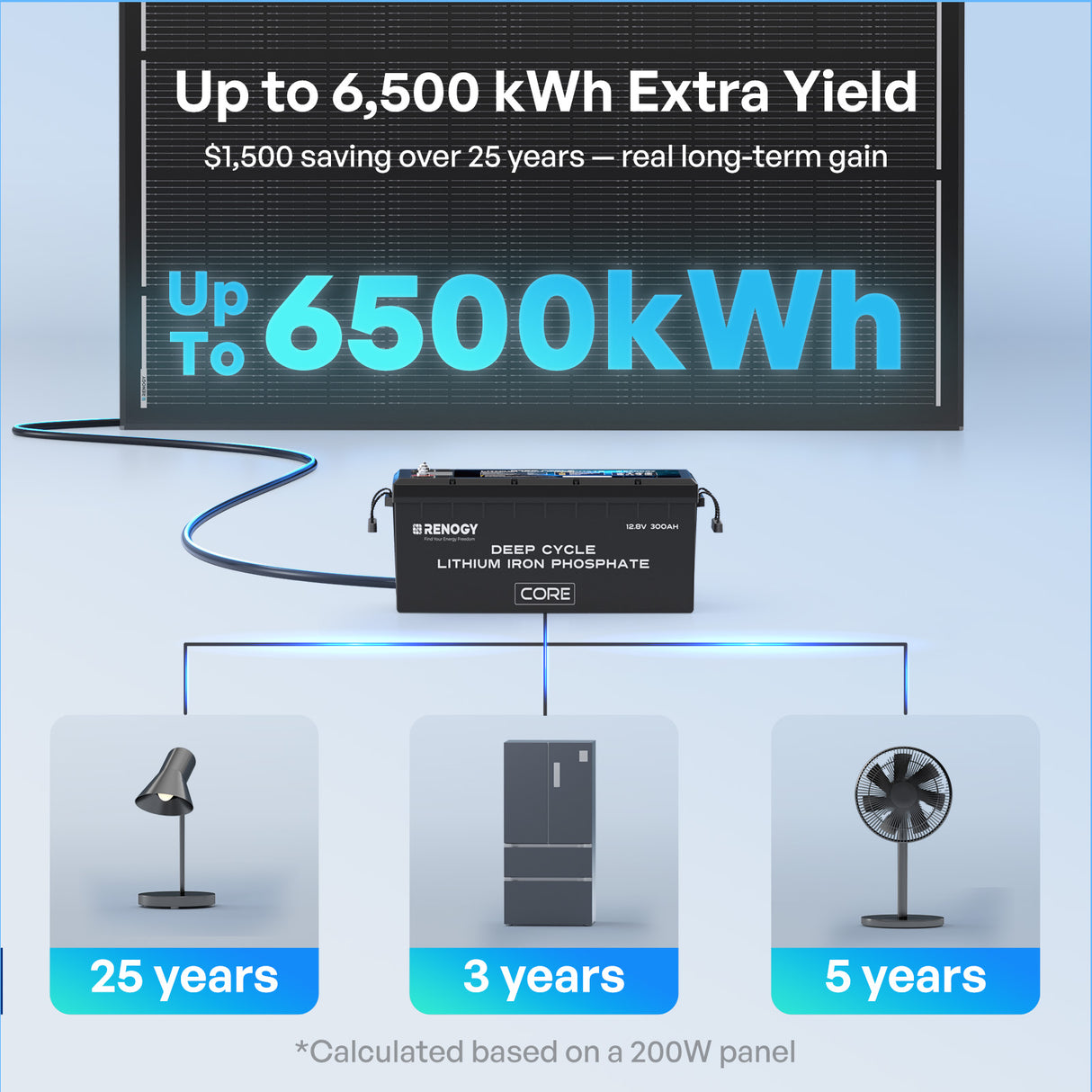 ShadowFlux 12V 200W Panel Solarny N-Type Anti-Shadow do Kamper i Systemów Off-Grid