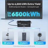 ShadowFlux 12V 200W Panel Solarny N-Type Anti-Shadow do Kamper i Systemów Off-Grid