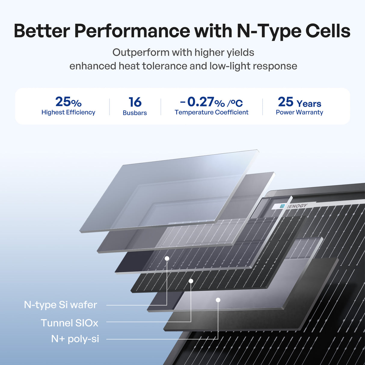 ShadowFlux 12V 200W Panel Solarny N-Type Anti-Shadow do Kamper i Systemów Off-Grid