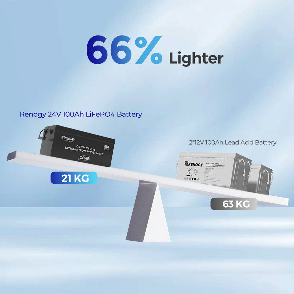 Open Box - 24V 100Ah lithium LiFePo4 battery with self-heating