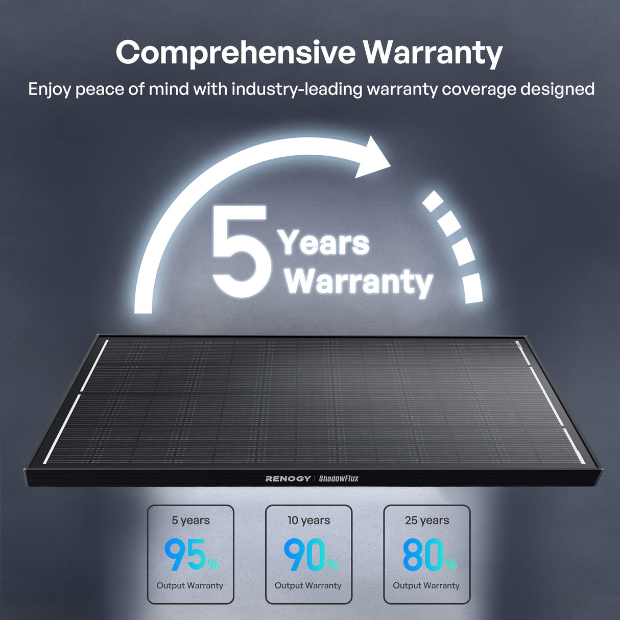 ShadowFlux 12V 200W Panel Solarny N-Type Anti-Shadow do Kamper i Systemów Off-Grid