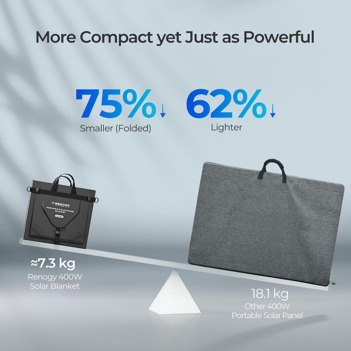 12V 400W/200W Koc Słoneczny