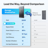 3,84 kWh Zestaw Solarny do Kampera | 300Ah Akumulator LiFePO4, 2000W Inwerter