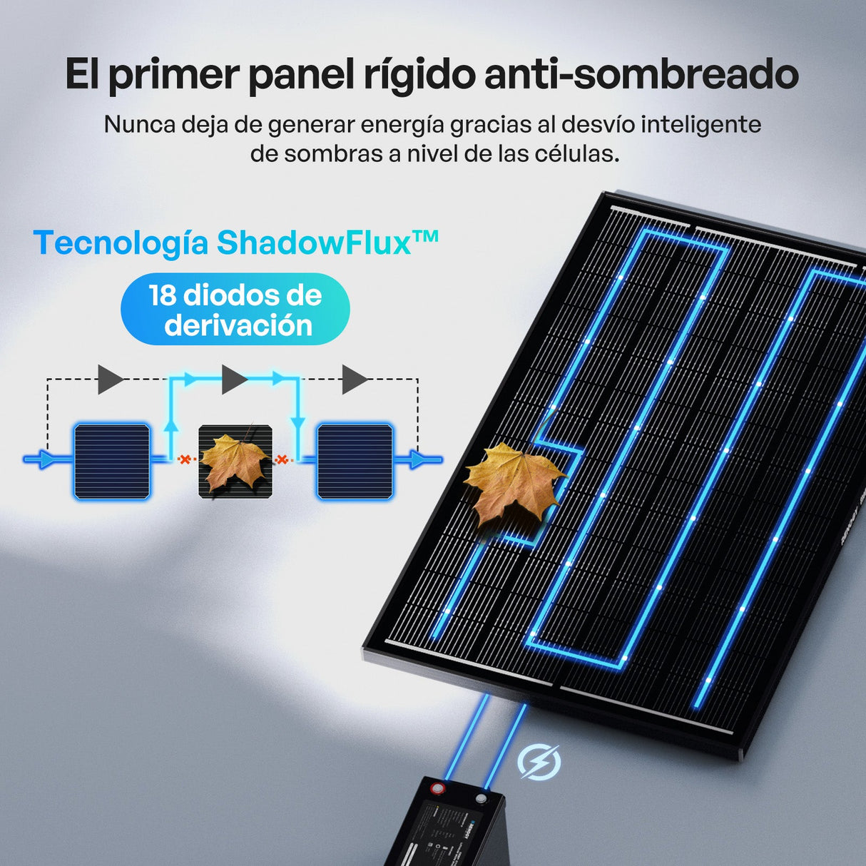 ShadowFlux 12V 120W Panel Solarny N-Type Anti-Shadow do Kamper