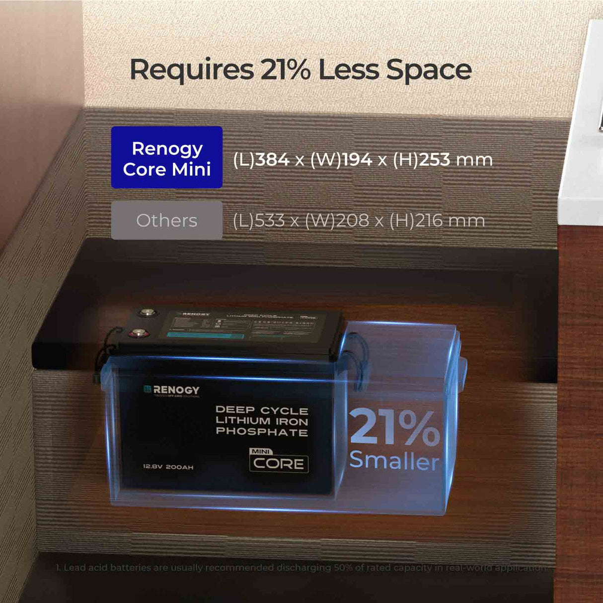Kit de Energía para Caravana 2,56 kWh | Batería LiFePO₄ 200Ah, Inversor 2000 W