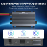 12V/24V IP67 50A Ładowarka Akumulatorowa DC-DC MPPT