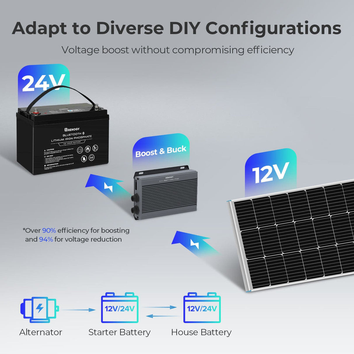 12V/24V IP67 50A Ładowarka Akumulatorowa DC-DC MPPT