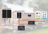 3,84 kWh Zestaw Solarny do Kampera | 300Ah Akumulator LiFePO4, 2000W Inwerter