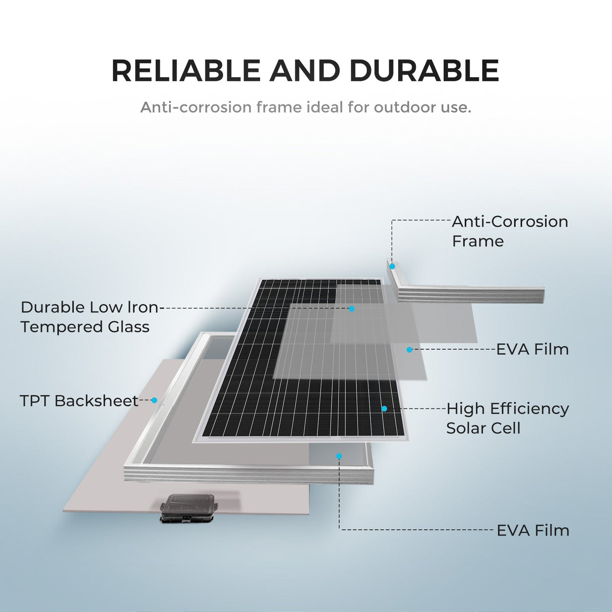 100W 12V Monocrystalline Solar Starter Kit w/Wanderer 10A Charge Controller