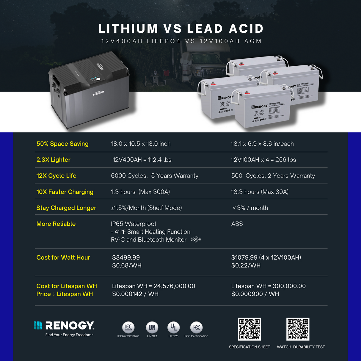 REGO 12V 400Ah Cold Weather Lithium Iron Phosphate Battery