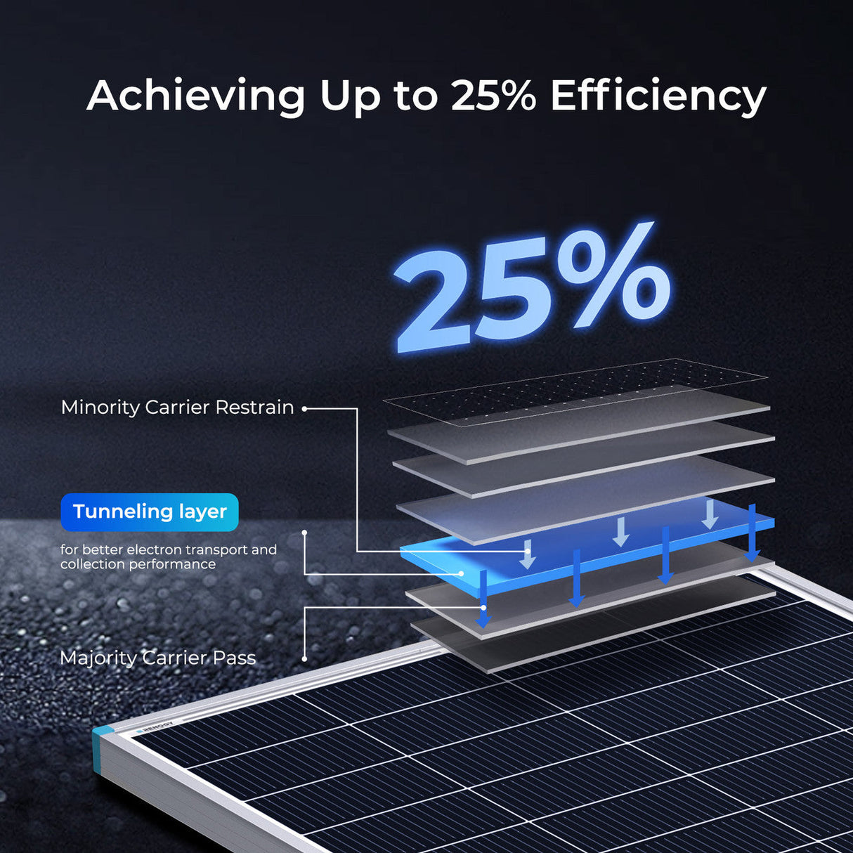 12V/24V 200W Panel Solarny N-Type 16BB do Kampera