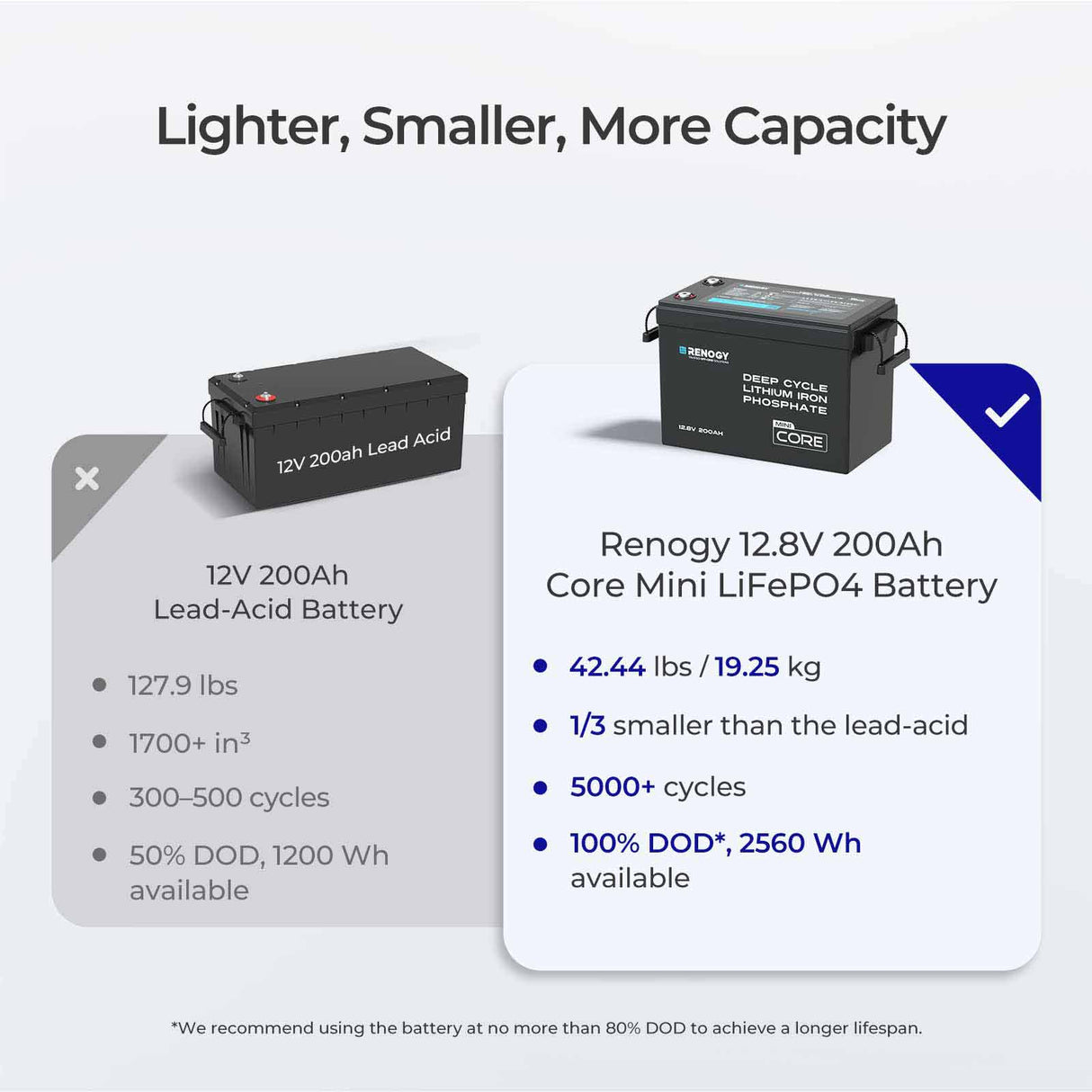 Core Mini – 12,8V 200Ah Akumulator LiFePO₄ Ochroną Przed Niską Temperaturą