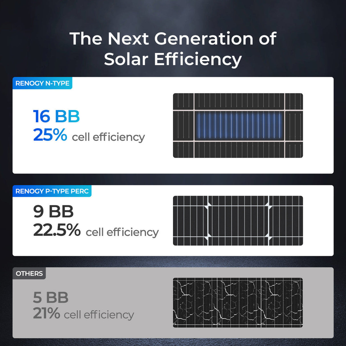 12V 175W Panel Solar N-Type 16BB