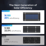 12V/24V 200W Panel Solarny N-Type 16BB do Kampera