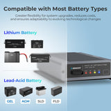 12V/24V IP67 50A Ładowarka Akumulatorowa DC-DC MPPT
