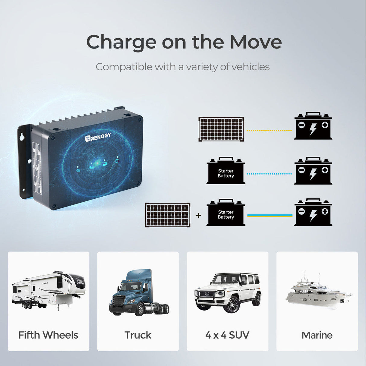 12V 30A Cargador de Batería DC-DC Dual