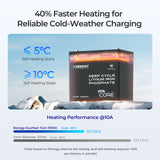 Core Mini- 12 V 100 Ah DuoHeat Tech Batería LiFePO₄