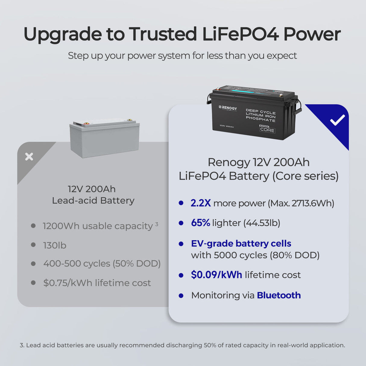 Core 12V 200Ah Akumulator LiFePO4 z Bluetooth – Litowo-żelazowo-fosforanowy