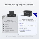 Kit de Energía para Caravana 3,84 kWh | Inversor 3000 W, Batería LiFePO₄ 300 Ah, Cargador de Batería 50 A