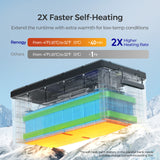 Core – 12V 300Ah Akumulator LiFePO4 z Samonagrzewania
