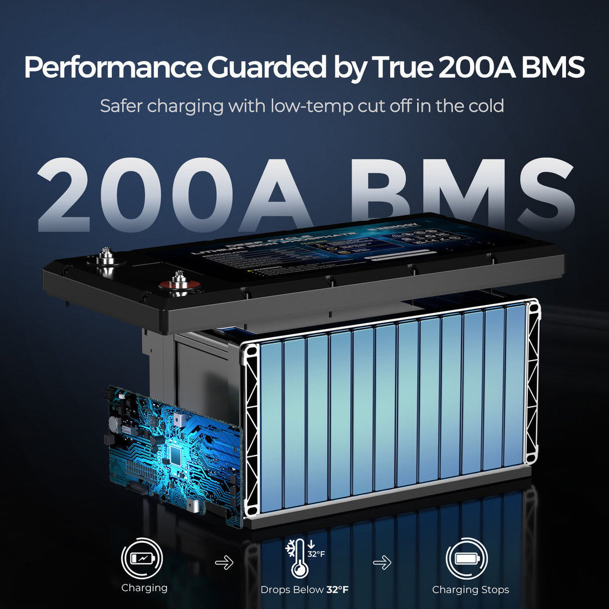 Core – 12V 300Ah Akumulator LiFePO4 z Samonagrzewania