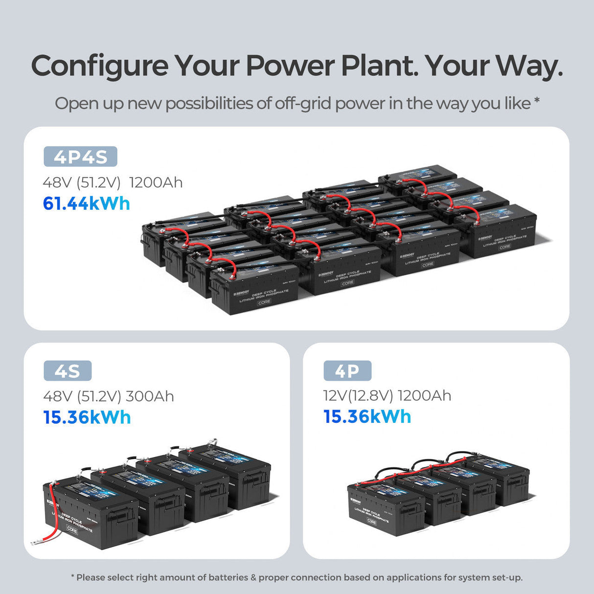 Core – 12V 300Ah Akumulator LiFePO4 z Samonagrzewania