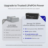Core – 12V 300Ah Akumulator LiFePO4 z Samonagrzewania