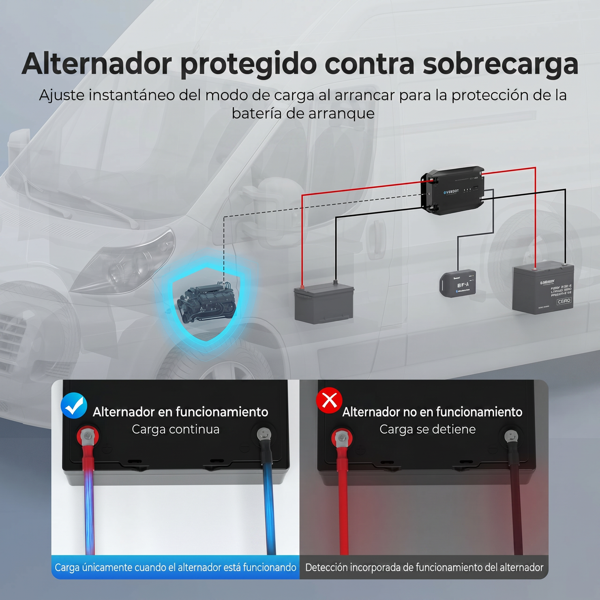 12V 40A Ładowarka Akumulatorowa DC-DC